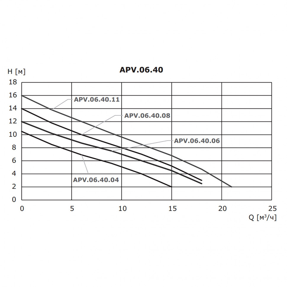 Насос дренажный Vandjord APV.M.06.32.03.AV1
